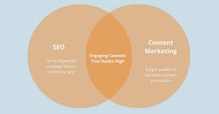 seo und content marketing