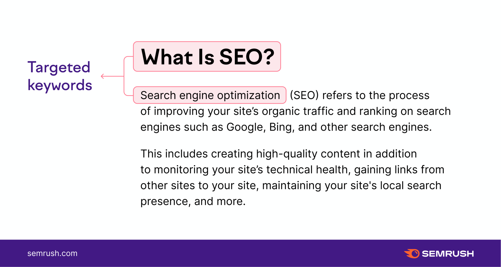 seo was bedeutet das