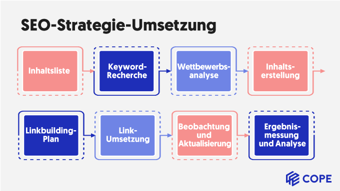 seo wie geht das