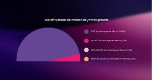 seo textoptimierung