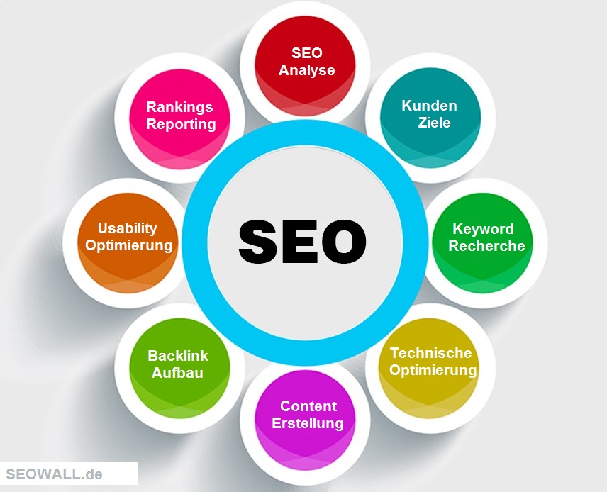 strato seo optimierung