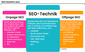 suchmaschinenoptimierung check