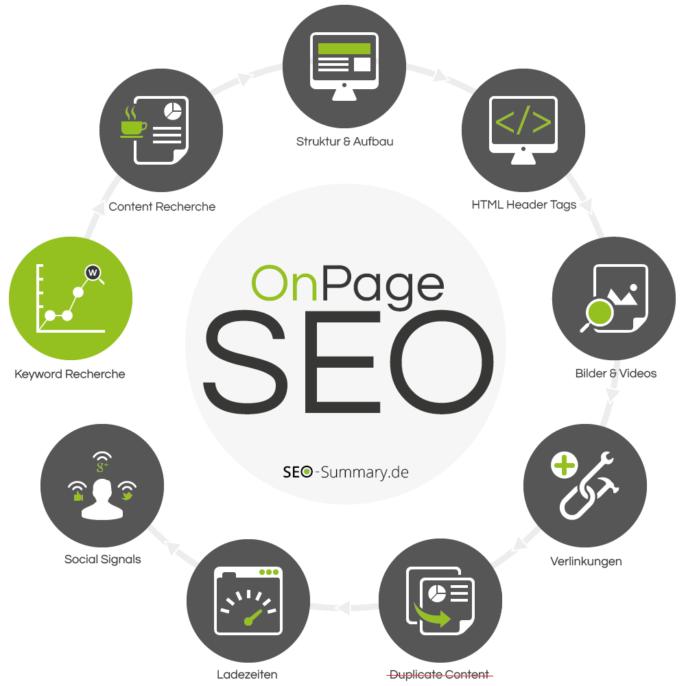 website optimierung