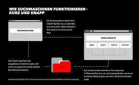 internet suchmaschinenoptimierung