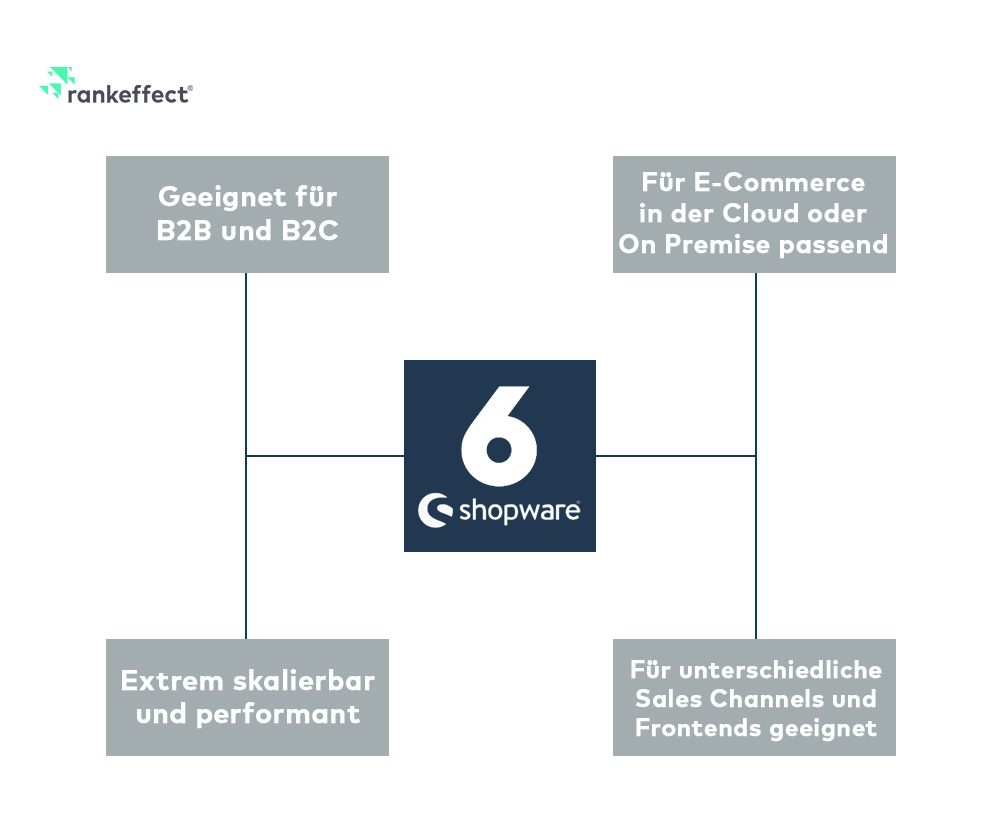 suchmaschinenoptimierung shopware