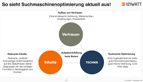 website seo verbessern