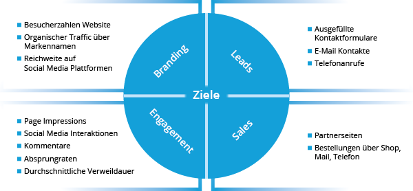 online marketing firmen