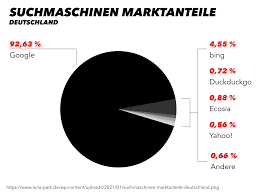 seo suchmaschinenoptimierung kosten