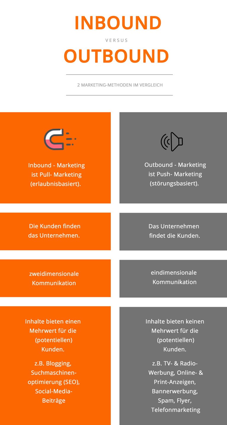 content marketing und seo