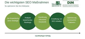 seo basiswissen