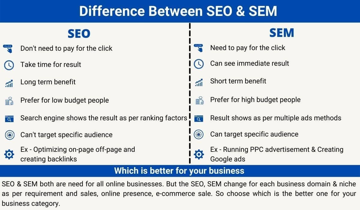 seo sem google adwords