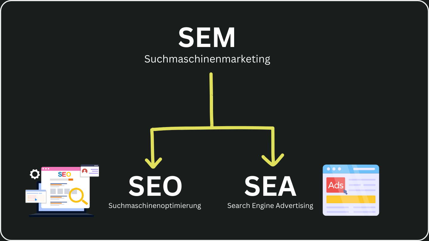 seo suchmaschinenmarketing